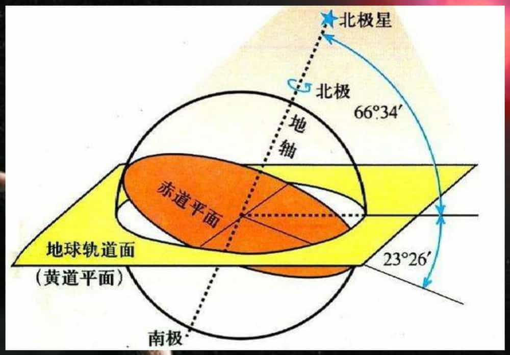 关于我们地球家园的基本常识我们地球家园中有些什么