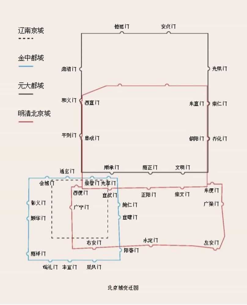 北京的中轴线到底是什么北京中轴线指的是什么