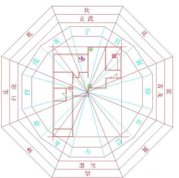 如何确定家中财位在哪里今天吉位和财位在哪