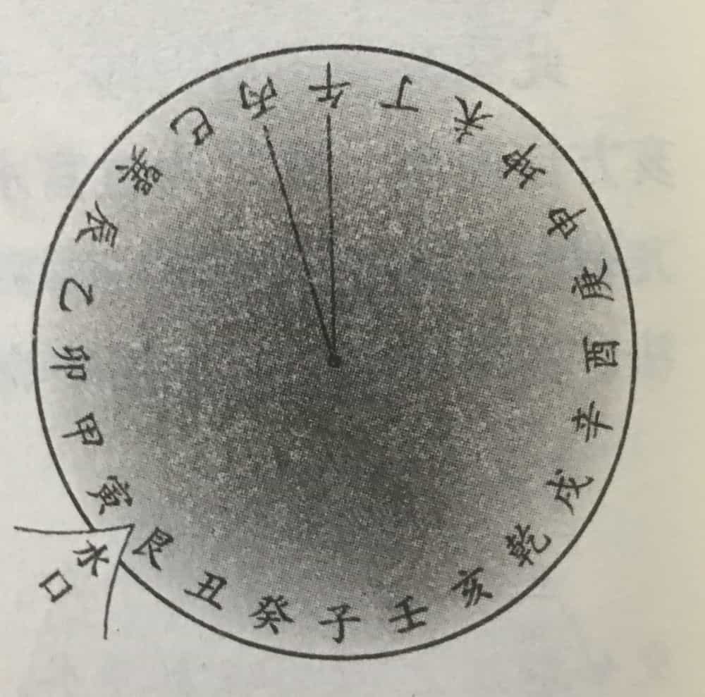 犹须百步转栏,合水局胎向胎方出水,谓之出煞,不作冲胎论.