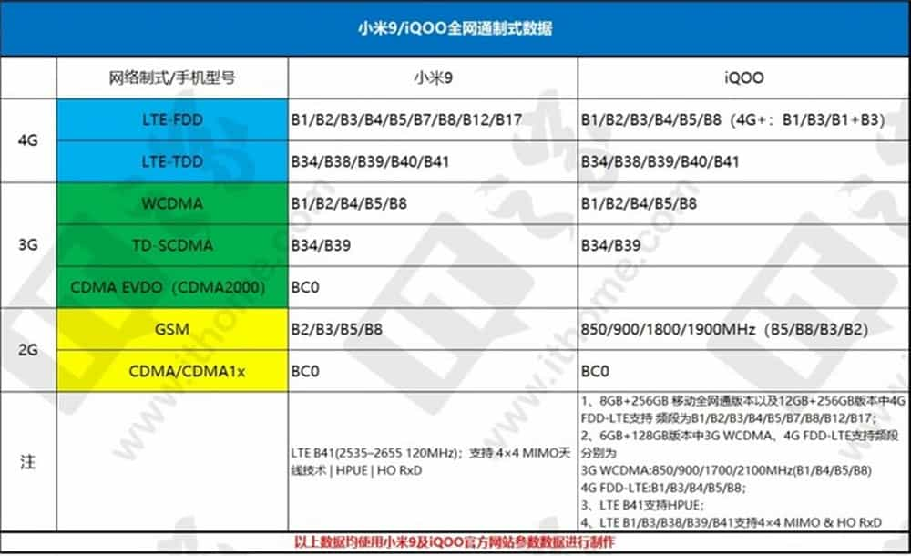 小米9和iqoo有什么不同小米9好还是iqoo