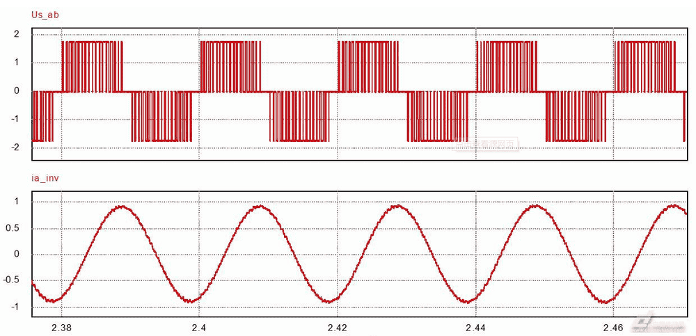 直流无刷电机弦波控制与方波控制有什么区别电机方波控制和正弦波控制