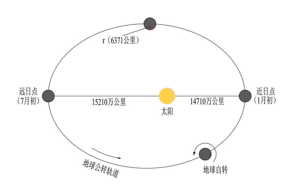 春天难道真的在变短春天来的很慢