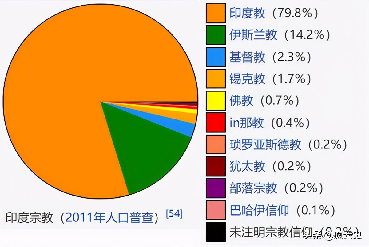 锡克族分布图图片