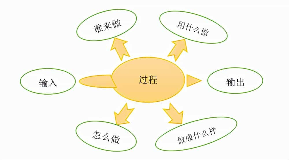 巴西龟生长速度图示图片