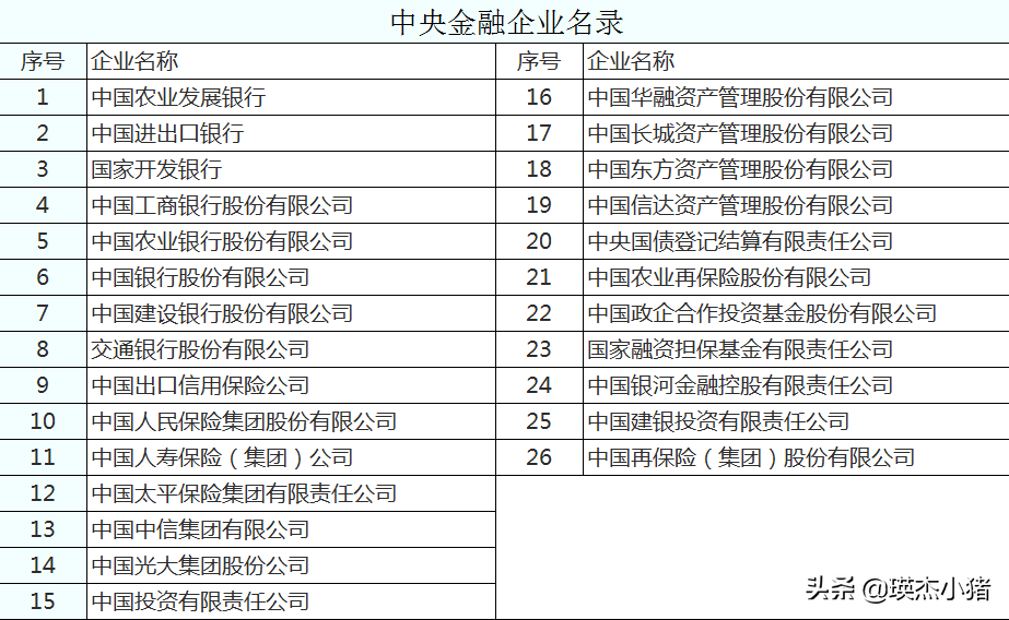 央企有哪些图片