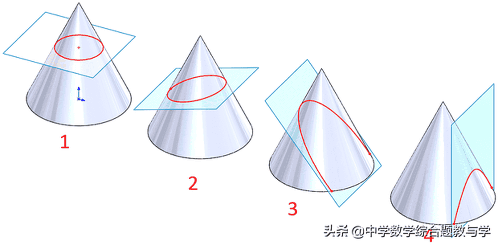平面截圆锥的五种情况图片