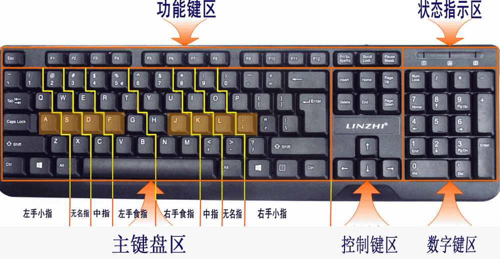 104键盘键位图高清安装图片