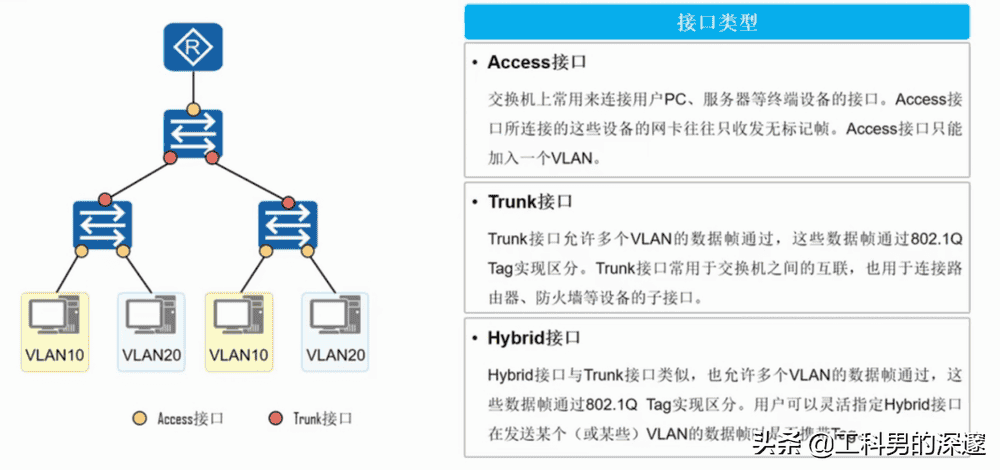 网络交换机接口详解图片