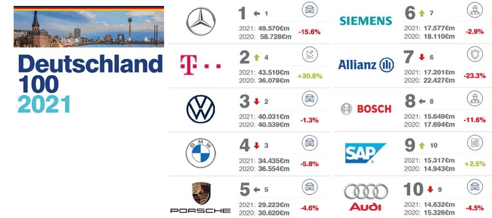德国品牌价值榜德国品牌价值排行