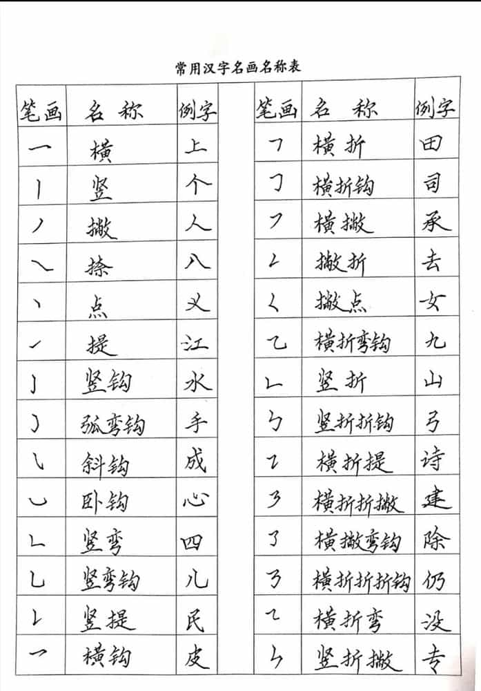 硬笔书法28个基本笔画和76个偏旁部首硬笔书法偏旁部首