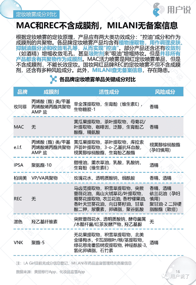 脱衣脱单不脱妆2019十大定妆喷雾品牌价值分析报告