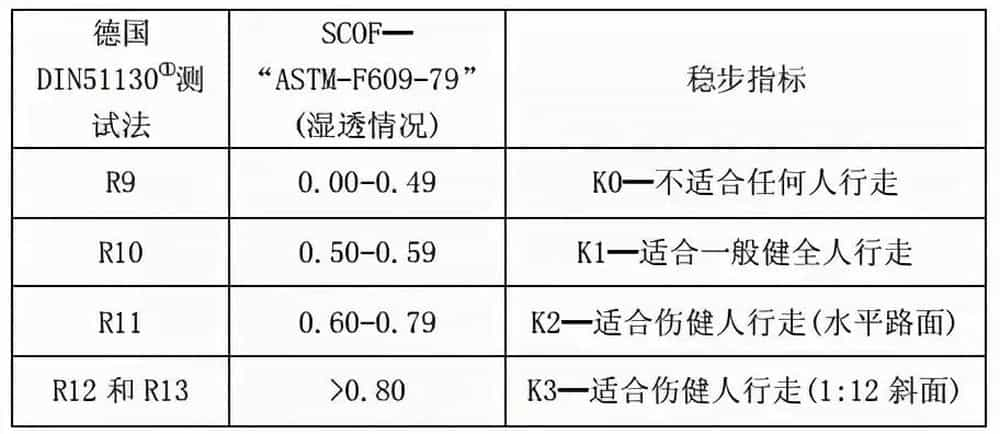 11,看摩擦系数