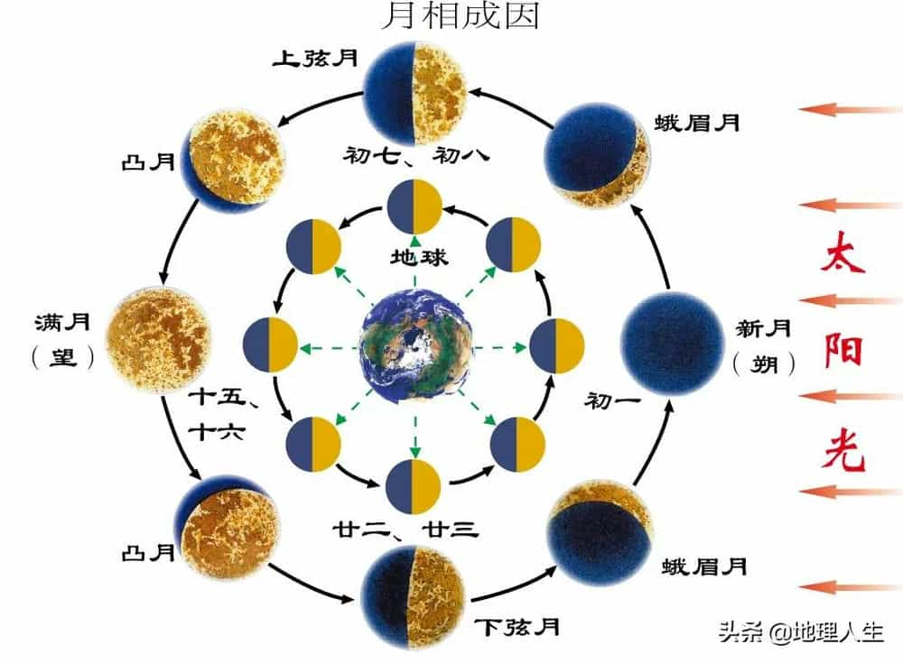 一年有多少天（一年有多少天法定节假日）