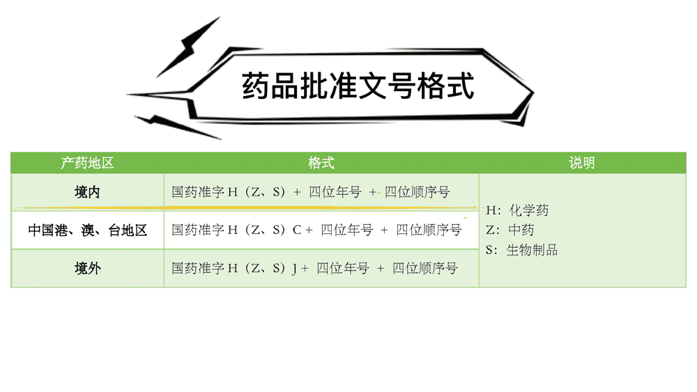 用批准文号可甄别是否为假药假药有批准文号吗