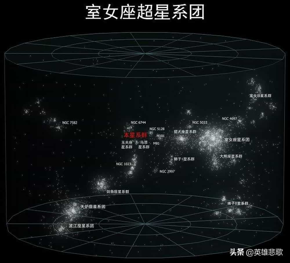 双鱼鲸鱼超星系团图片