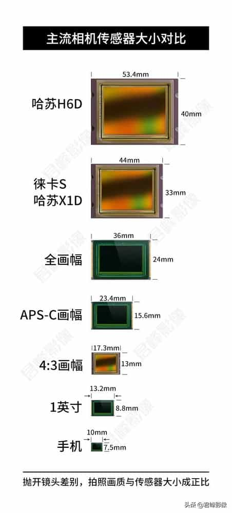 相机画幅对比图片