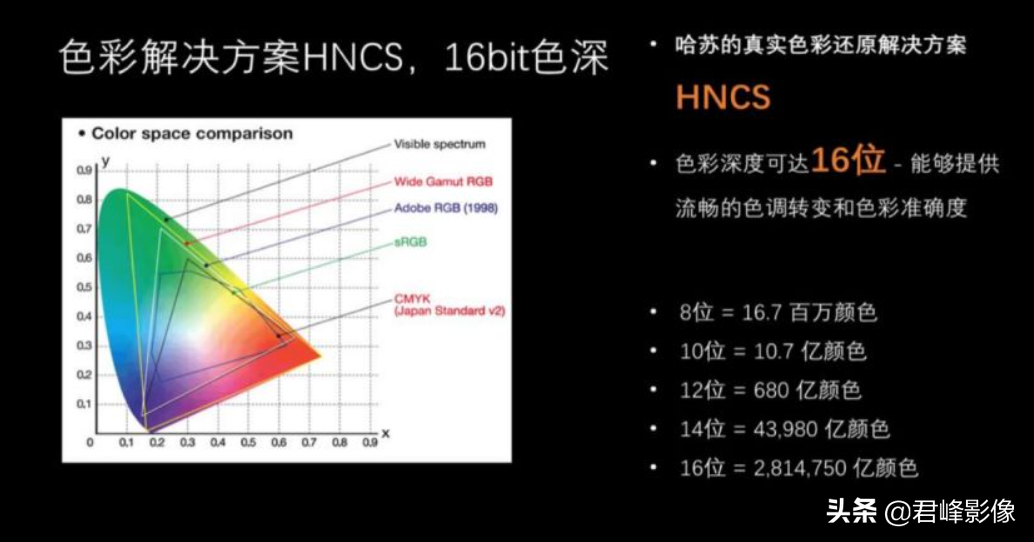 画幅对比图片