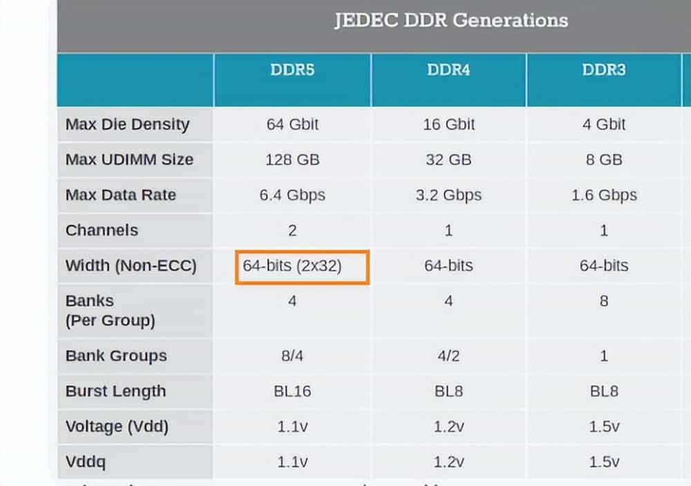 DDR4内存天梯图图片