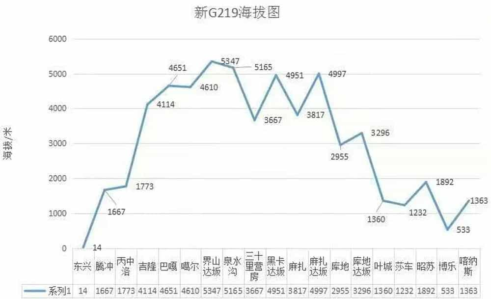 219海拔图图片