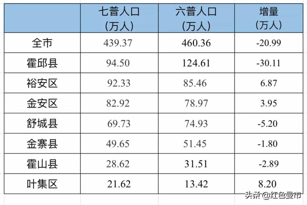 安徽省六安市是地级市吗_六安是省还是市_六安是哪个省