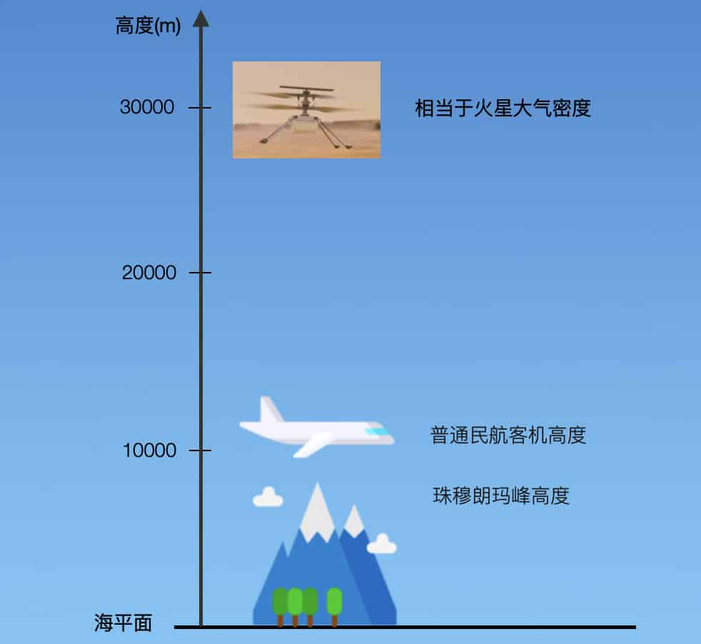 大气层厚度图片