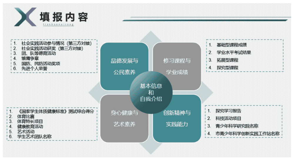 综合素质评价究竟评什么?