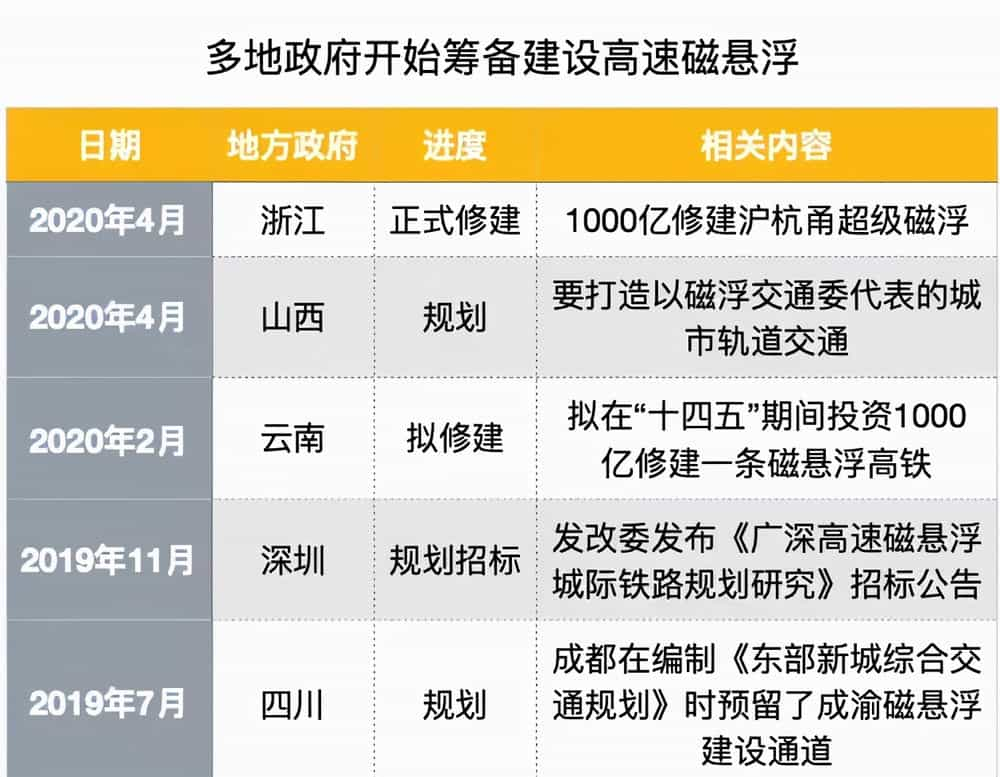 广东磁悬浮列车线路图图片