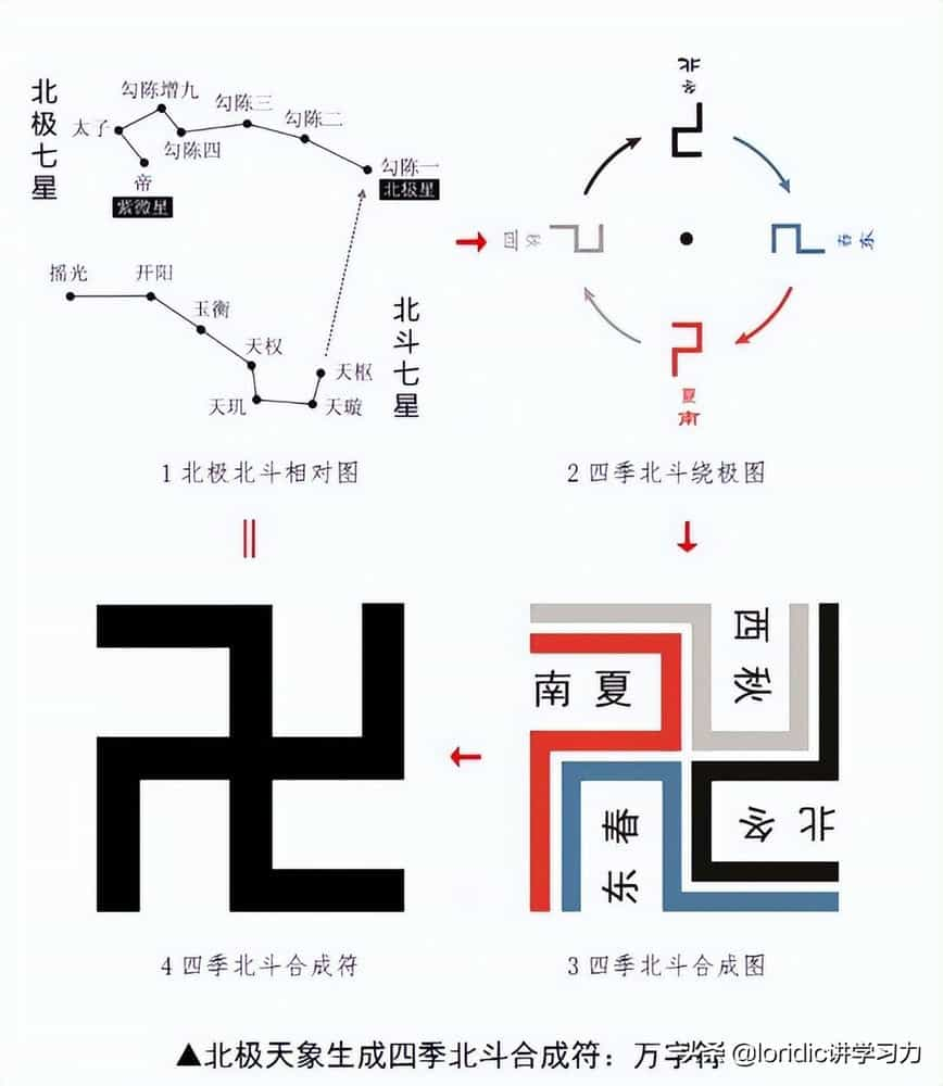 毕节氏八卦坟图图片