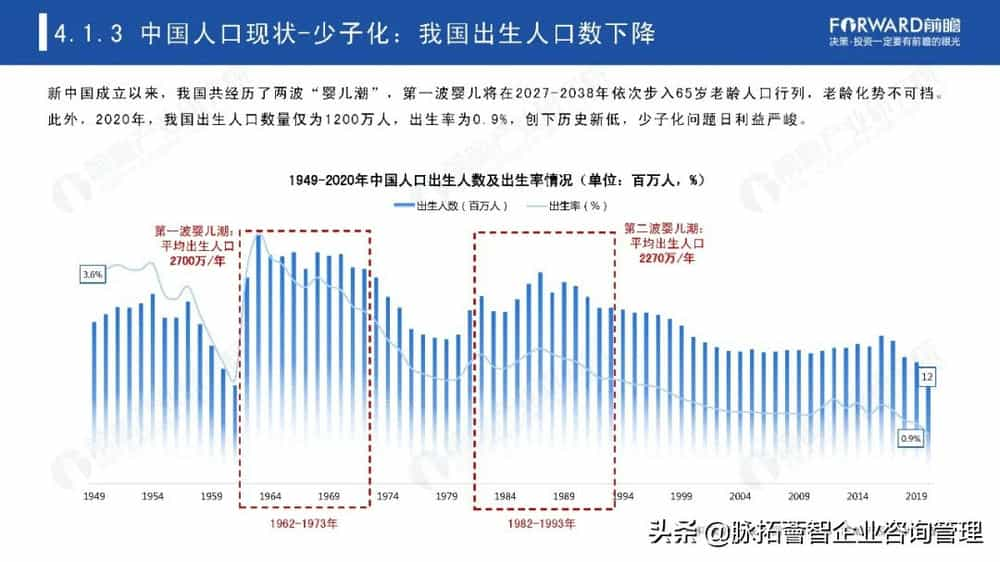 中國人口現狀與展望中國當今人口現狀